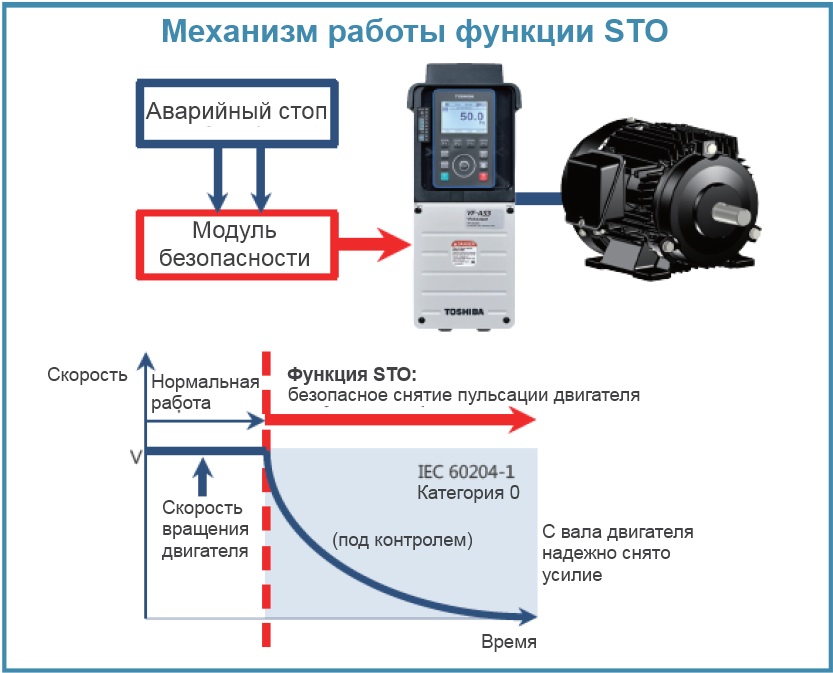 Частотный преобразователь