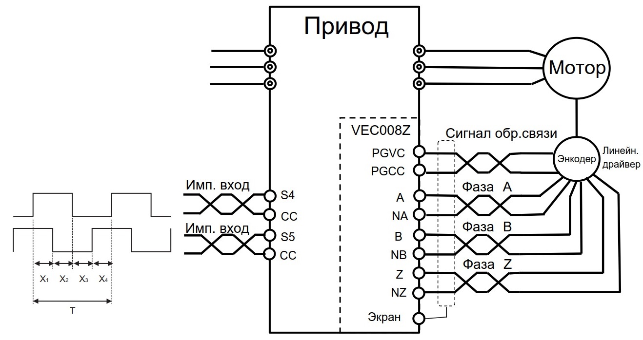 Контроль позиционирования с помощью энкодера с импульсного входа частотника