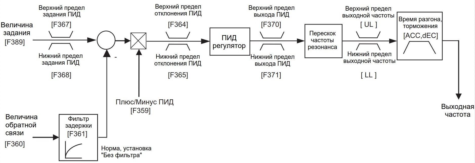 Процесс задания параметров