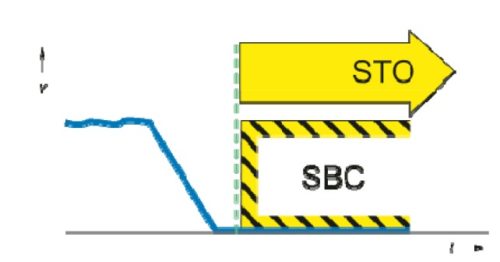 Функция Safe Brake Control (SBC) в частотнике VF-AS3 Toshiba