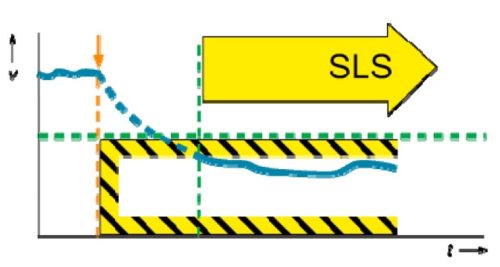 Функция Safely-Limited Speed (SLS) в частотнике VF-AS3 Toshiba